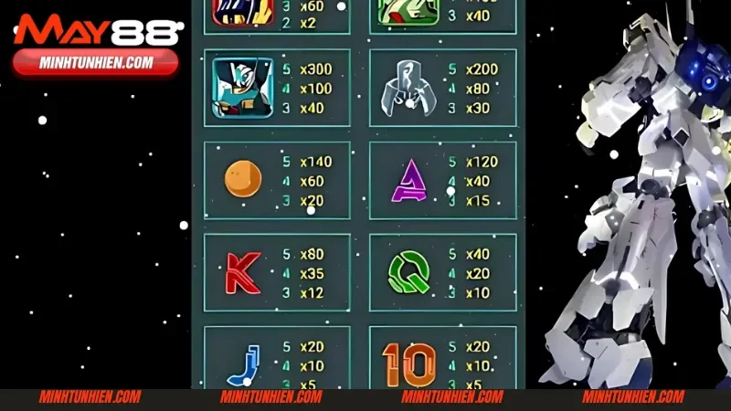 Các đặc điểm nổi bật của trò chơi đại chiến Gundam